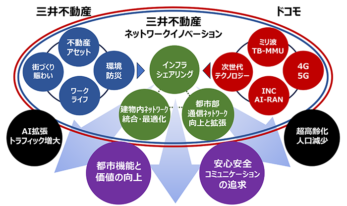 展開イメージ