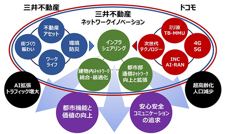展開イメージ