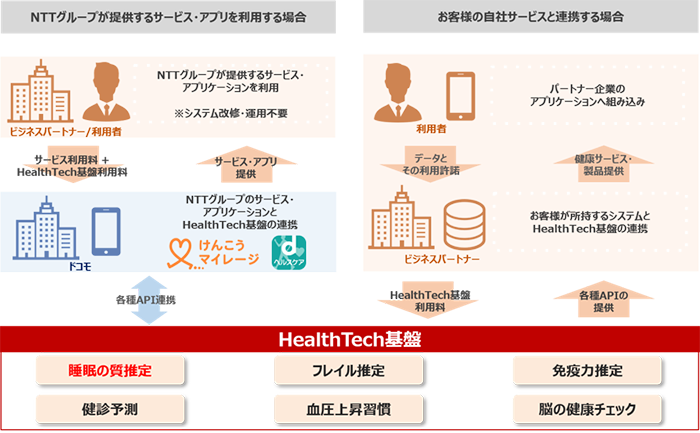 提供形態イメージ