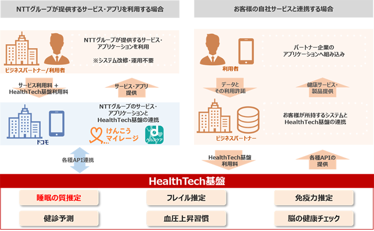 提供形態イメージ