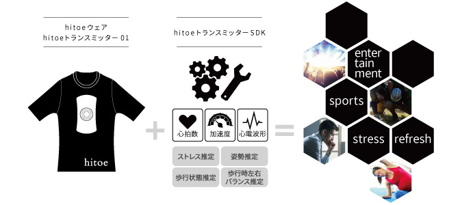 「hitoeトランスミッターSDKのご利用イメージ図