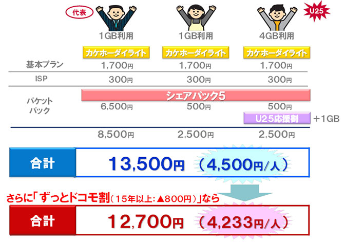 ご利用料金のイメージ図