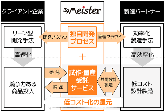 提供イメージ図