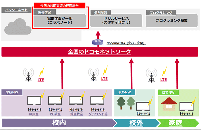提供イメージ図