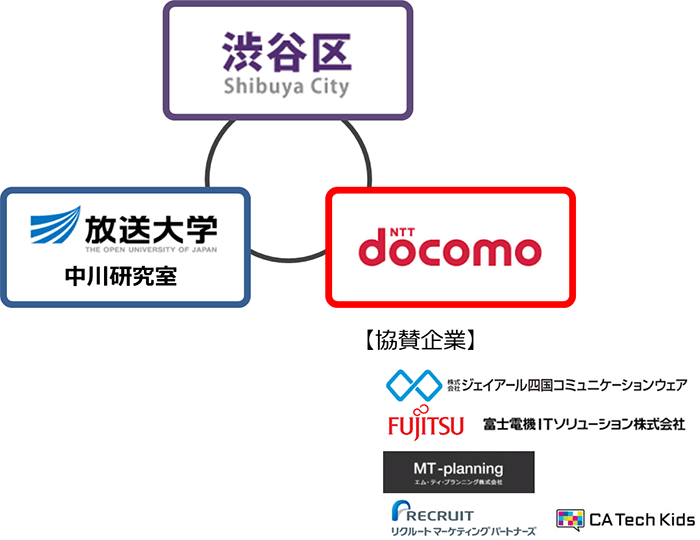 提供イメージ図