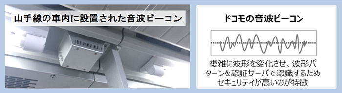 音波ビーコンについのイメージ図