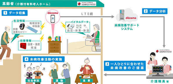 実証イメージ画像