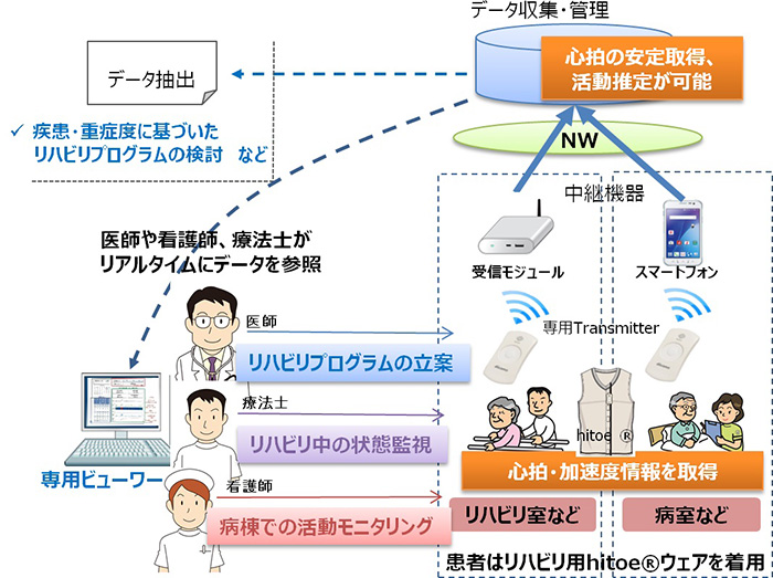 システムイメージ図