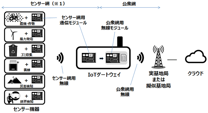 実証イメージ画像