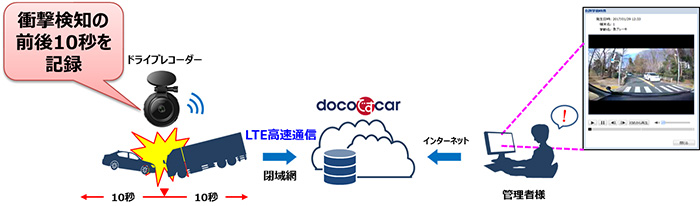 サービス利用イメージ図