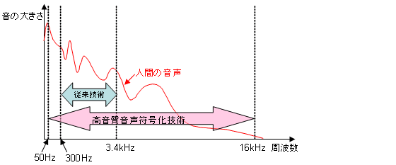 イメージ図