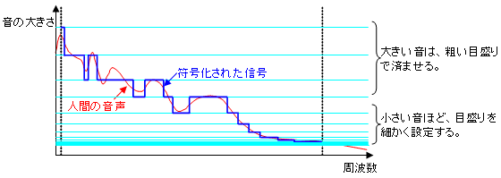 イメージ図