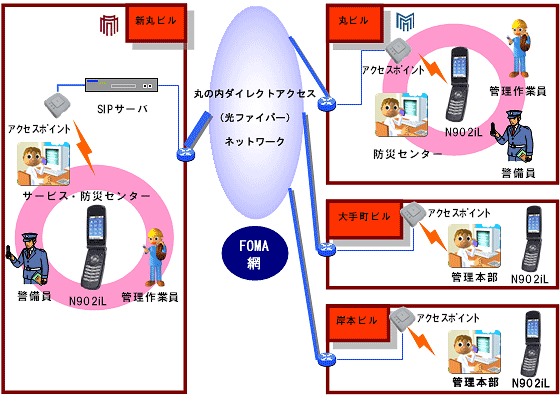 イメージ図