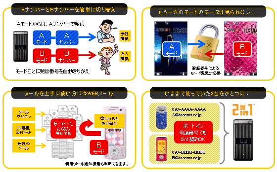 ご利用イメージ図