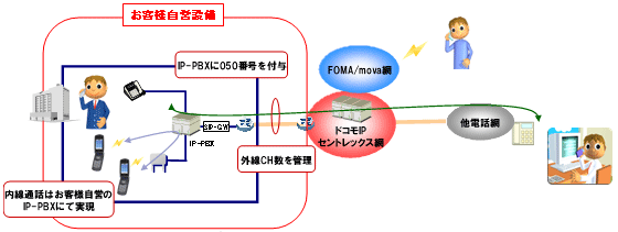 イメージ図