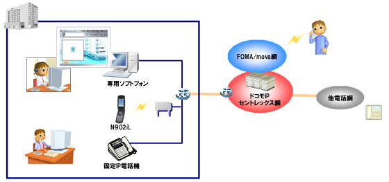 イメージ図