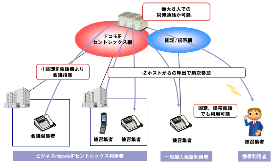 イメージ図