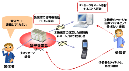 イメージ図