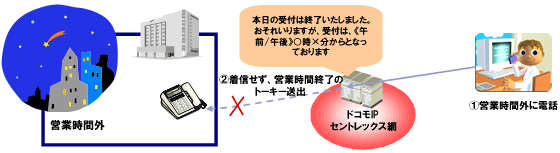 イメージ図