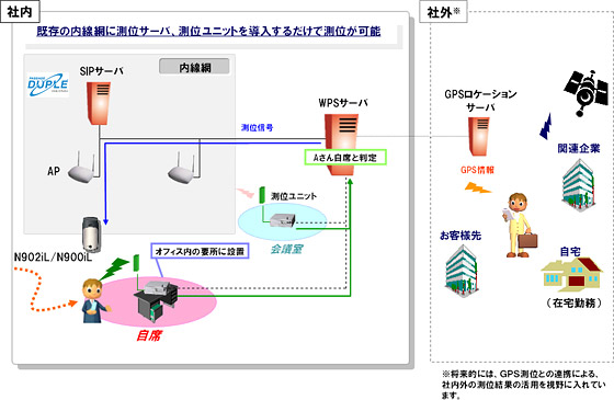 イメージ図