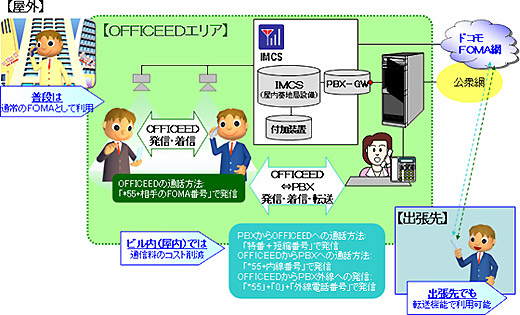 イメージ図