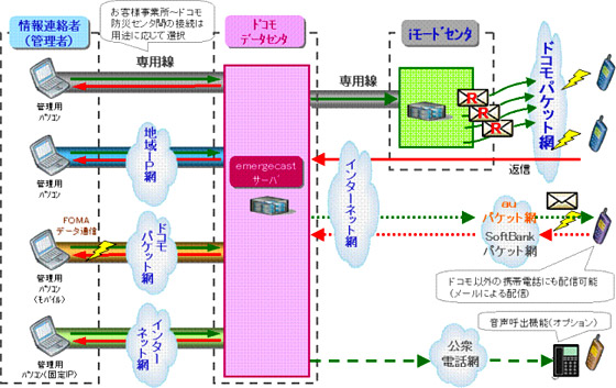 イメージ図