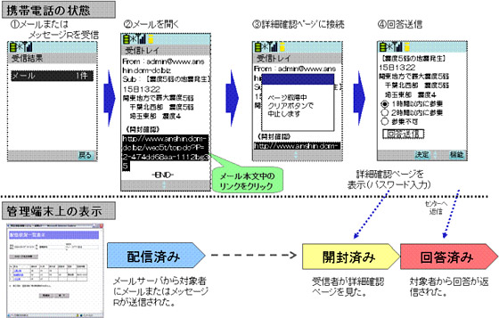 イメージ図