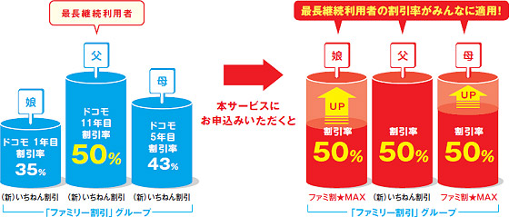 割引適用イメージ図