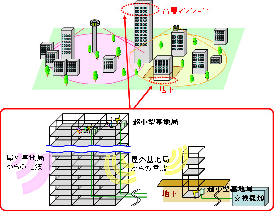 適用例イメージ図