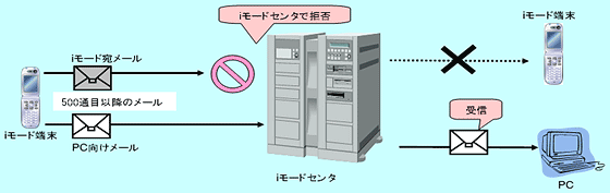 イメージ図