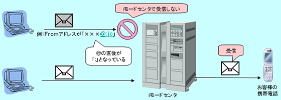 イメージ図