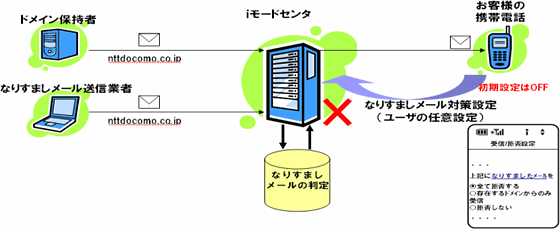 イメージ図