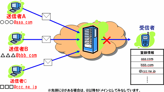 イメージ図