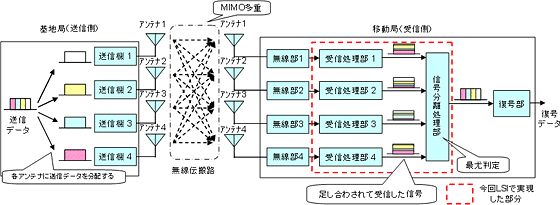 イメージ図