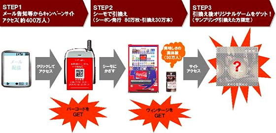 新製品サンプリングイメージ図