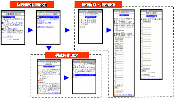 イメージ図