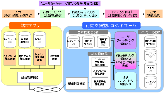 イメージ図