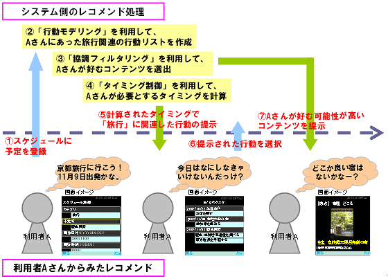 イメージ図