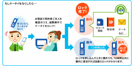「おまかせロック」のご利用イメージ