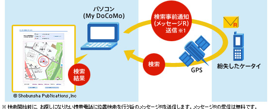 「ケータイお探しサービス」のご利用イメージ