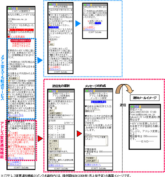 メールアドレス変更時のご利用画面フロー図