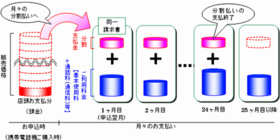 イメージ図