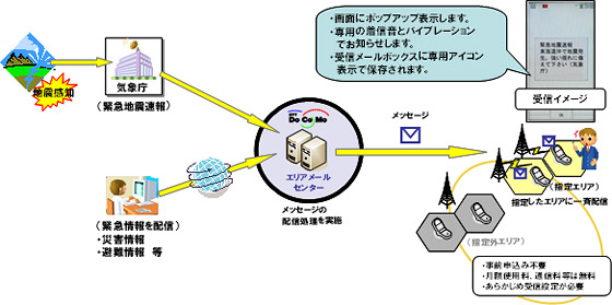 イメージ図