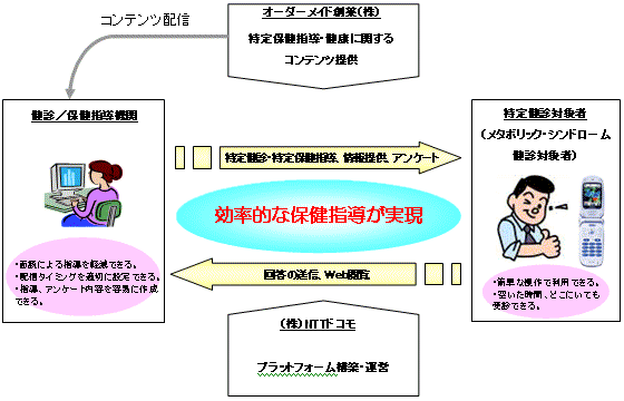 利用イメージ図