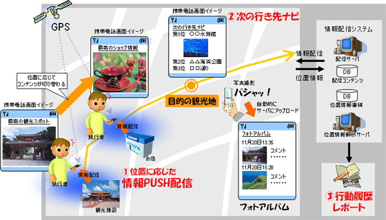 イメージ図