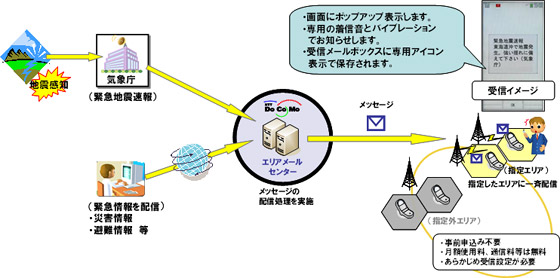 イメージ図