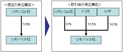 出資形態図