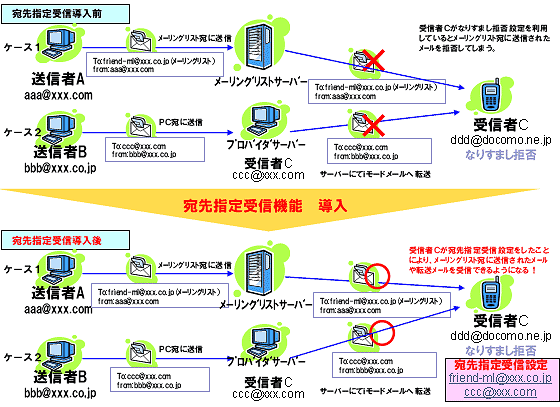 イメージ図