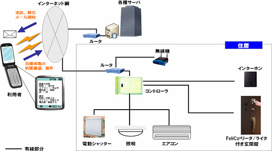 構成図の画像