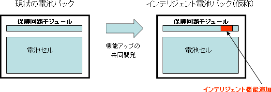 イメージ画像